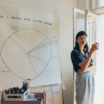 Christine Sun Kim